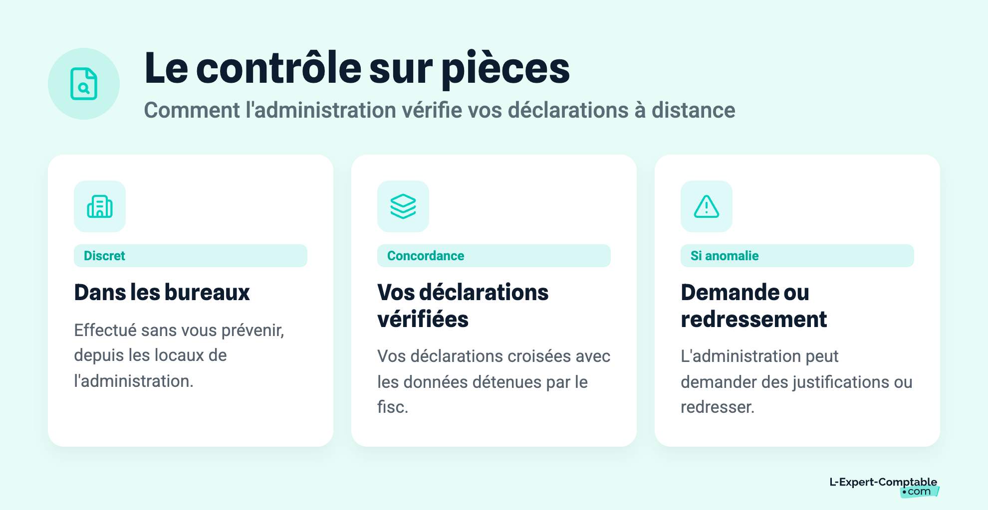 Le contrôle sur pièces